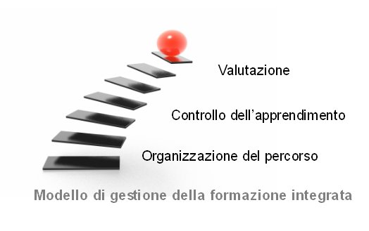 valutazione