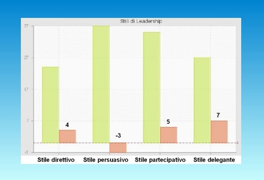 grafico ascolto